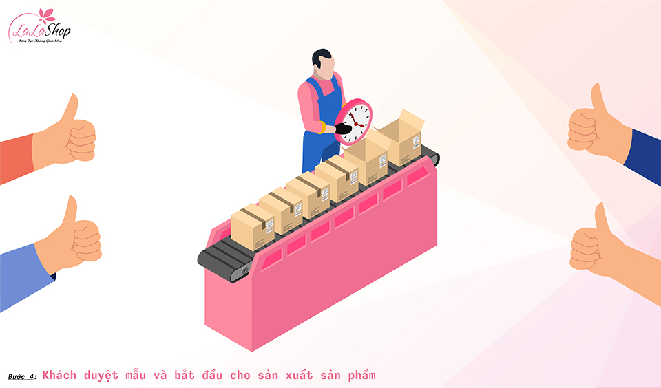 Bước 4: Khách duyệt mẫu và bắt đầu cho sản xuất sản phẩm